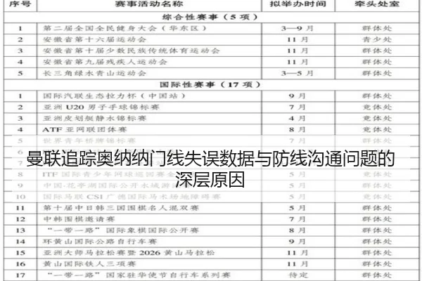 曼联追踪奥纳纳门线失误数据与防线沟通问题的深层原因